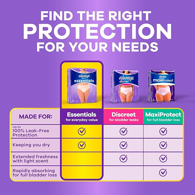 Always Discreet Essentials Adult Diapers for Women, Postpartum Essentials, Disposable Briefs, Unscented Incontinence Underwear Bladder Leak Protection, Size S/M, 56 Count