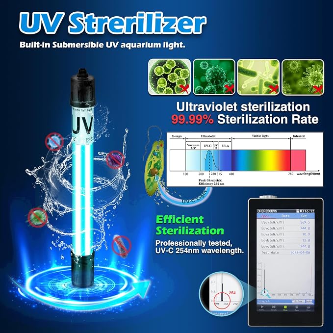 TARARIUM 20-75Gal U-V Aquarium Filter for Fish Turtle Tank, Auto-Timer Bulb | Bio Sponge+U-V Internal Filter, Clear Green Water, Green Killing, Aeration, Deodorize, Salt & Freshwater Crystal Clear,211GPH
