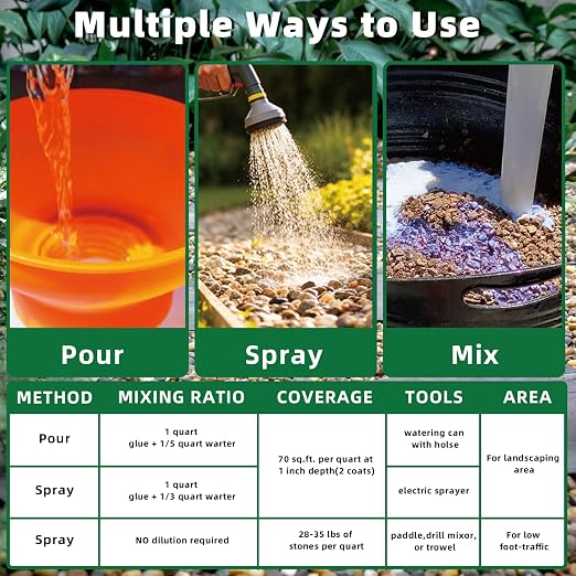 32OZ Mulch Glue,Rock Glue for Landscaping,Ground Coverage & Pet Safe Mulch Glue for Rocks,Non-Toxic, Weather-Resistant for Patios, Garden, Walkways and Paths