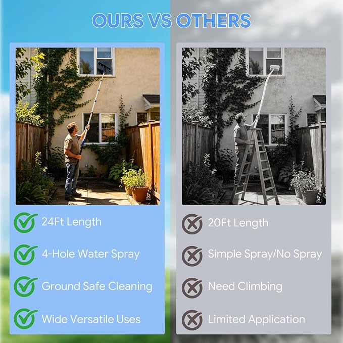 5-24 FT Solar Panel Cleaning Kit, Water Fed Pole Window Cleaning with Soap Dispenser, Window Washing Kit with Extension Pole, Squeegee and Cobweb Dusters for Windows, Solar Panels and Exterior Walls