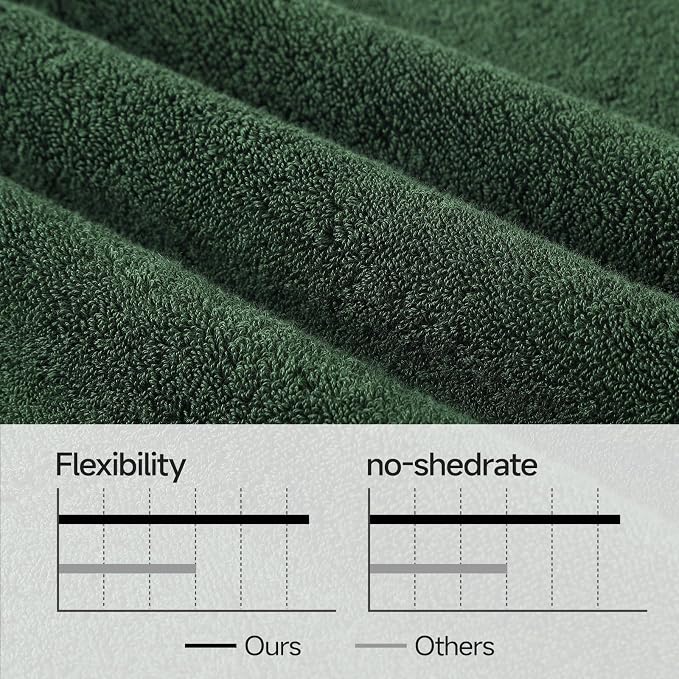 REDKISS Large Bath Towels Set 2 Piece, 100% Cotton, 31x63 in,Heavyweight 760GSM, Highly Absorbent & Quick Dry, Super Soft Luxury Towels for Bathroom,Hotel Collection - Green