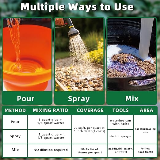 Rock Glue for Landscaping - 32OZ Mulch Glue and Gravel Binder | Fast-dry, non-toxic rock glue for landscaping,bonds gravel,mulch,pebbles and stones for patios,garden,paths and flower beds