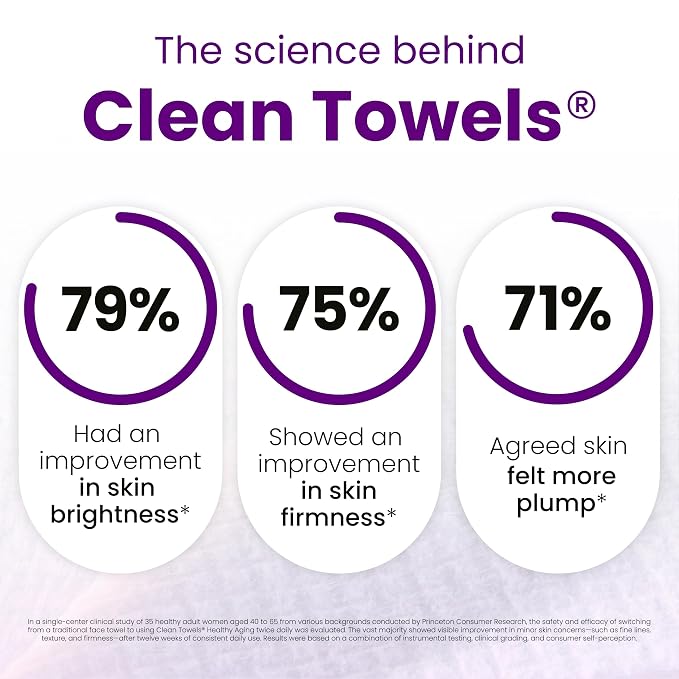 Reduces Fine Lines and Wrinkles in 6 weeks or Less, CLEAN SKIN CLUB Healthy Aging Clean Towels® XL, Disposable Face Towels, XL - 1 Pack (50 count)