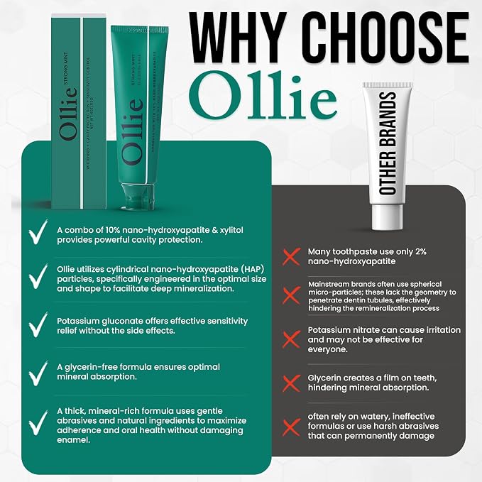 Ollie Fluoride Free 10% Nano Hydroxyapatite Toothpaste, Strong Mint, 4oz | Rod-Shaped Nano HAP, Remineralizes Enamel, Reduces Sensitivity, Reverses Small Cavities, Naturally Whitens Teeth, (Pack of 1)