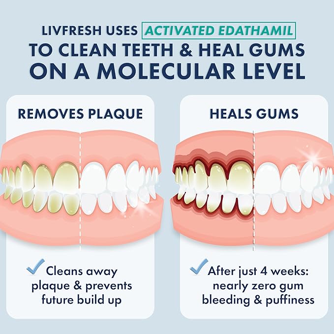 LIVFRESH Toothpaste Gel, Clinically Proven to Remove Plaque 250% Better, Improves Gum Health 190% Better, Prevents & Reduces Tartar, Mild Peppermint
