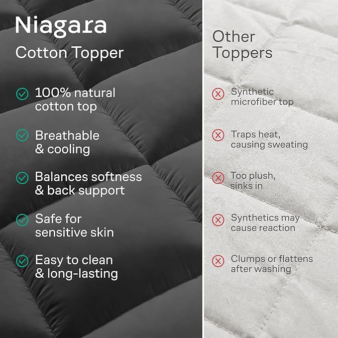 Niagara Sleep Solution Cloud-Like King Non-Slip Mattress Topper - 100% Cotton Top Mattress Pad for Back Pain Relief - Extra-Grip, Breathable & Naturally Cooling for Hot Sleepers, Dark Gray