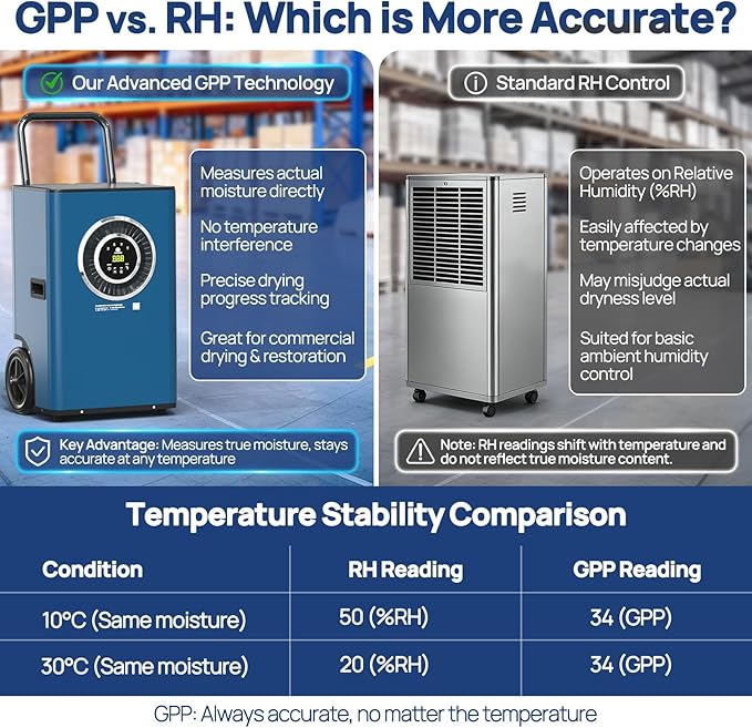 ARGENDON 170 Pints LGR Commercial Dehumidifier with Pump and Drain Hose for Large Spaces up to 2100 sq.ft, Basement Dehumidifiers for Water Damage Restoration, Industry Use, 5-Years Warranty