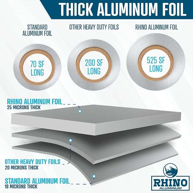 Rhino Aluminum Foil Heavy Duty - 18 x 525 sf, 25 Microns Thick (Pack of 2) Foil Aluminum Roll - Commercial Grade & Extra Thick, Strong Enough for Food Service Industry