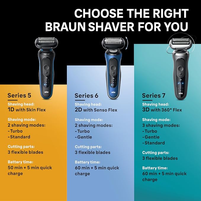 Braun Electric Shaver for Men, Series 6 6172cc, Wet & Dry Shave, Shaving Kit with SmartCare Center and Precision Trimmer