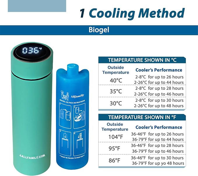 4ALLFAMILY Nomad Medium Pro Insulin Cooler Travel Case - Turquoise | TSA-Approved Insulin Cooler with Biogel Ice Pack, Temperature Display, and Insulated Bag for Portable Medication Storage