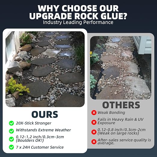 Rock Glue for Landscaping – 1 Gallon (Make 2 Gallons) Mulch Binder with Grip Max, Max Coverage Gravel Glue for Rocks, Gravel & Pine Straw, Covers Up to 3X Area, Fast-Drying & Weather-Resistant