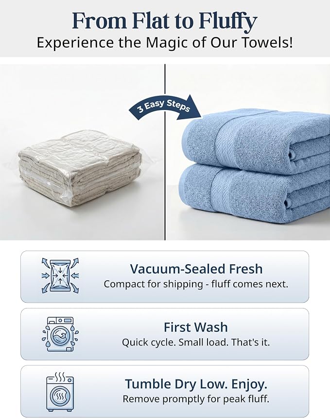 LANE LINEN 100% Cotton Bath Towels 6 Piece Set - Super Soft, Quick Dry & Absorbent - 2 Bath, 2 Washcloths, 2 Hand Towels for Bathroom - Hotel Quality, Minimal Lint after 3 Washes - Cerulean Blue