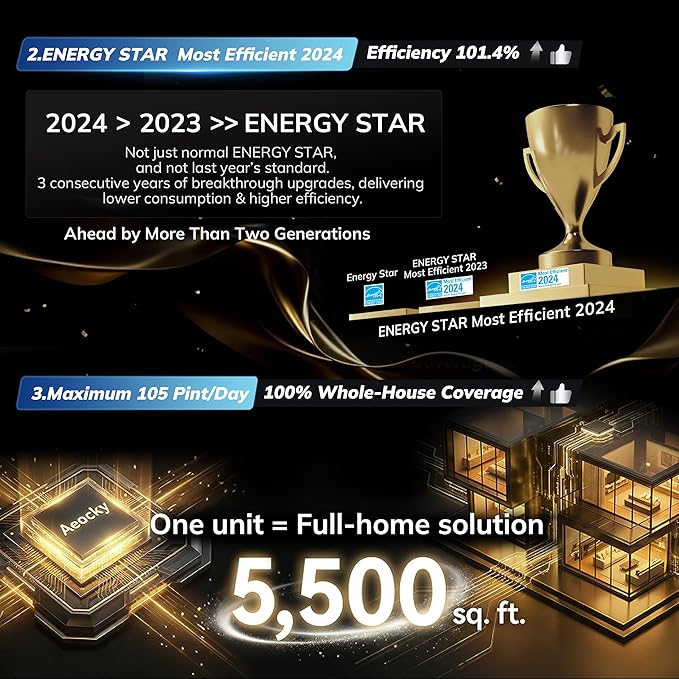AEOCKY 5500 Sq.Ft Energy Star Most Efficient 2024 Dehumidifier with Pump, Max 105 Pint/Day Smart Compressor Dehumidifier with Drain Hose, Intelligent Humidistat,for Basement,Bedroom,Home,Bathroom