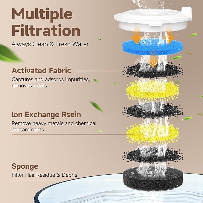 PETIMI Accessories Set (Replacement Filter & Water Pump Sponge) for Pet Water Fountain- 6 pcs Packed Filters and 3 pcs Packed Sponges, Fits PETIMI Glass & Ceramic Pet Fountain Series