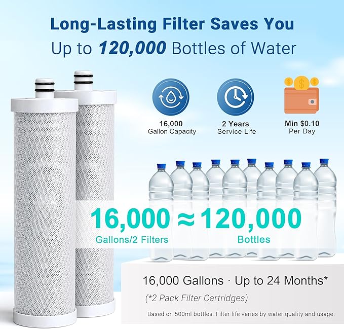 LCF Replacement Filter, Compatible with LCF-CF-01, Waterdrop Filter Replacement for WD-CTF-01 & WD-CTF-02 Systems, Replaces WD-CFF-01, 6-Stage, 𝐒𝐢𝐥𝐯𝐞𝐫 𝐈𝐨𝐧𝐬 Enhanced, 16,000 Gallons, 2-Pack