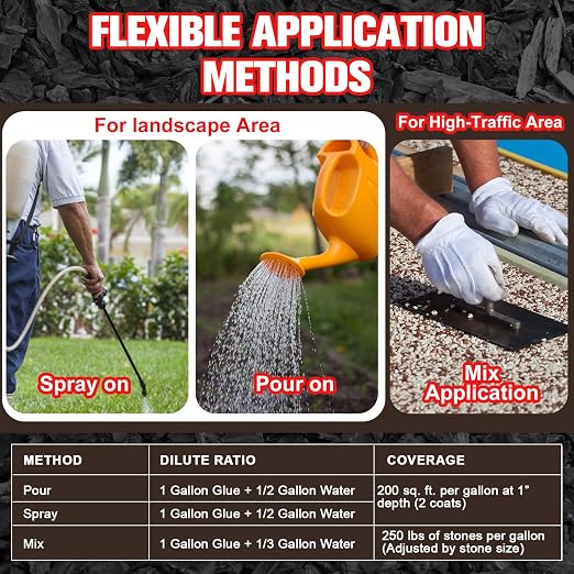 Teexpert Mulch Glue for Landscaping: 1 Gallon Rock Glue for Landscaping & Gravel Binder - Max Strength, Long Lasting Hold, Permeable Adhesive to Lock Pea Gravel, Stones, Rubber Mulch & Pine Straw