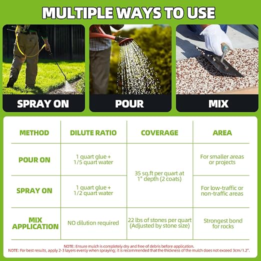 Mulch Glue for Landscaping 4 Gallon, High-Concentration Rock Glue, Gravel Binder with Ultra-Stick Grip, Covers 2X More Area for Pea Gravel, Mulch & Pebbles, Long-Lasting & Non-Toxic