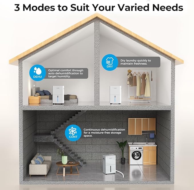 1500 Sq.ft Dehumidifier for Basement, PLUSCENT Max 21 Pint/Day Dehumidifiers for Home, Large Room, Bedroom with Drain Hose, Smart Humidity Control & Monitor, 3 Operation Modes, 24H Timer, Auto Defrost
