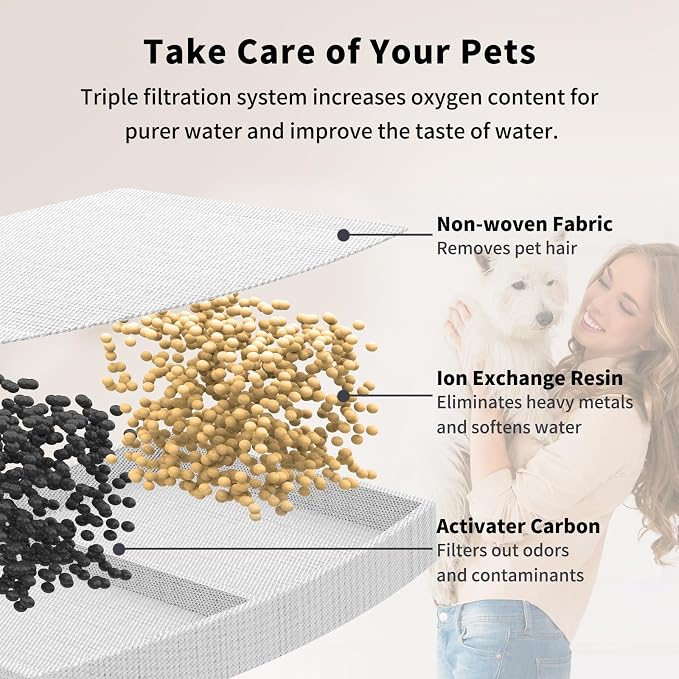 8 Replacement Filters for Stainless Steel Dog Water Fountain, Pet Water Fountain for Large Dogs & Multi-Cats