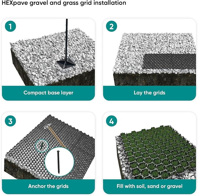 Vodaland Permeable HexPave System - Grass & Gravel Pavers - 100% Recycled PPE Plastic, Handles 27,000 lbs, 1" Depth, 65 s.f / 22 Units