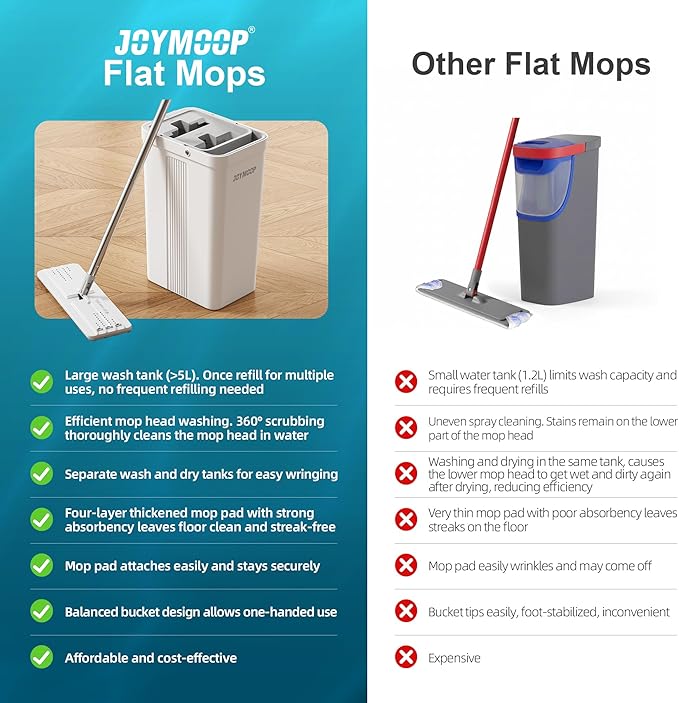 JOYMOOP Flat Mop System, Microfiber Mop and Bucket Set, White, Commercial & Household Use, Hardwood Floor & Wall Cleaning Mop with Long Handle, 4 Microfiber Pads