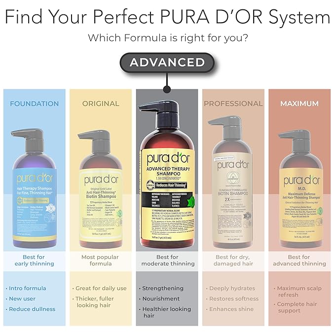 PURA D'OR Advanced Therapy Biotin Shampoo & Hair Regrowth Conditioner Set For Hair Thinning, CLINICALLY TESTED Effective Thickening Results, For Women & Men, Invigorating Forest Scent, 16oz x2