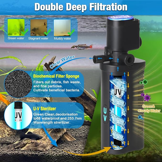 TARARIUM 10-45 Gal U-V Aquarium Filter for Fish Turtle Tank, Dual Outlets | Bio Sponge+U-V, Clear Green Water, Quiet Internal Filter, Aeration, Deodorizing, Top LED Light, Saltwater Freshwater, 132GPH