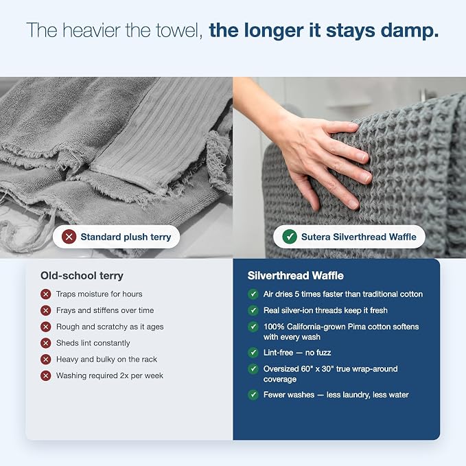 SUTERA Silverthread Bath Towel | Antimicrobial Towel with Silver Ion Technology | Waffle Weave Design, Plush, Lightweight, and Quick-Drying for Everyday or Spa Use | 31" x 57" (White) | Silver Ion technology keeps towels fresh. California-grown Pima co...