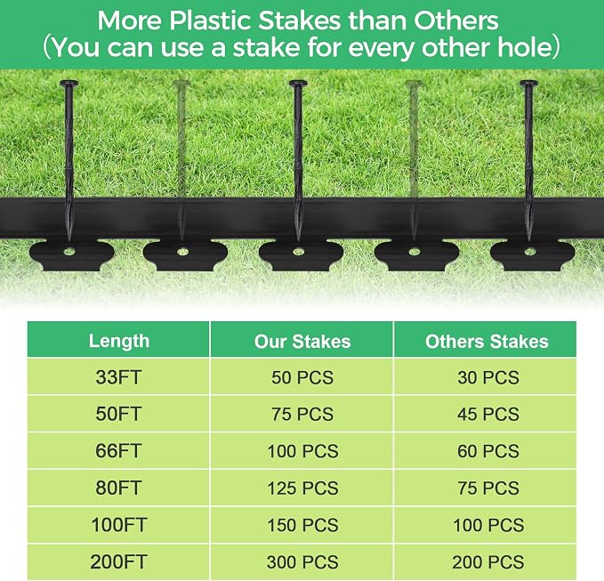 2-Inch x 50 FT Landscape Edging Border with 75 Spikes, Garden Edging Border Lawn Edging Border, Plastic Edging Border Flexible for Garden Flower Beds Lawn Yard Paver Pathway (Black)