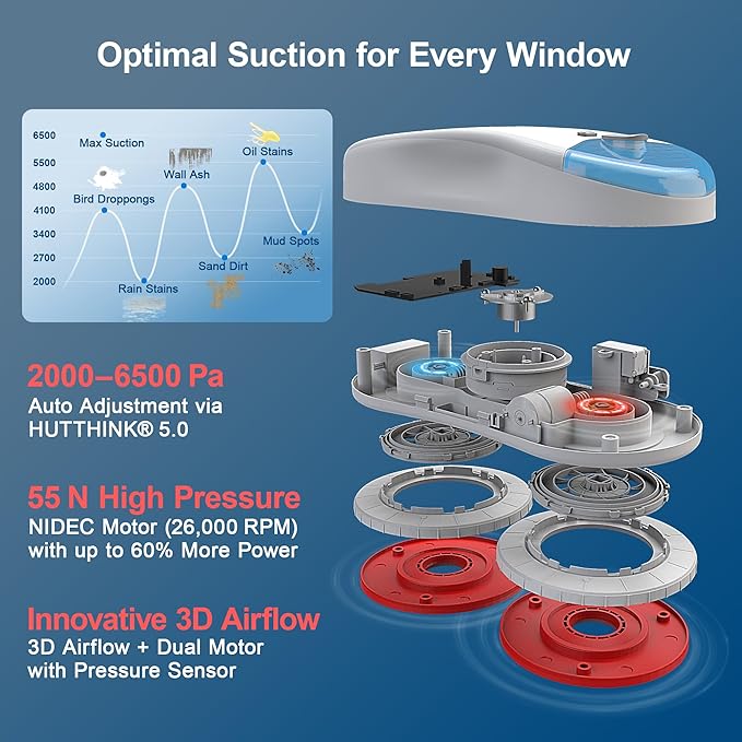 HUTT S55 Pro Window Cleaning Robot, 3D Floating Pads, Up to 6500Pa Suction, HydroJet Pump Spray, SLAM 4.0 Navigation, 80ml Water Tank, 6 x Cloths,Perfect for High-Rise Windows, Tiles and Glass