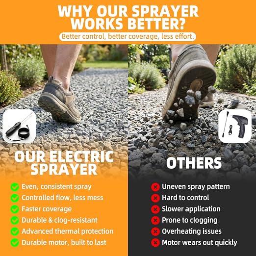 Rock Glue for Landscaping, 1 Gallon with Electric Sprayer | Ready-to-Use Mulch & Gravel Binder, Non-Toxic & Pet-Safe Mulch Glue for Landscaping, Clear-Drying Permeable for Pea Gravel
