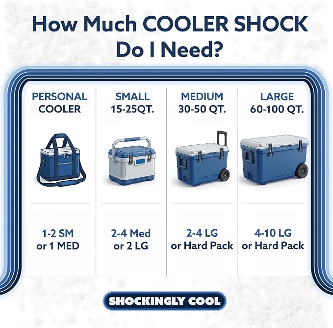 Cooler Shock Reusable Ice Packs for Cooler - Long Lasting Cold Freezer Packs for Coolers and Lunch Boxes - Cooler Ice Packs for Camping Gear, Fishing, Road Trips, Beach Must Haves