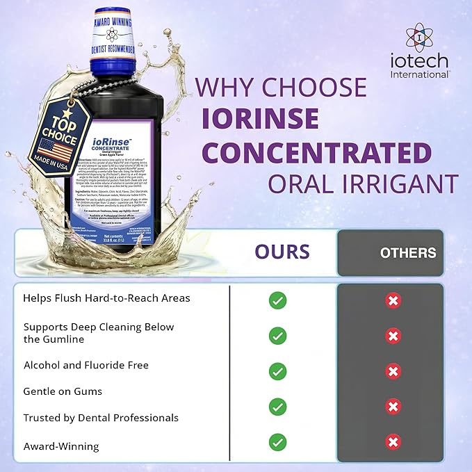 ioRinse Concentrated Irrigant with Active Molecular Iodine, Alcohol-Free Dental Irrigant, for use with Waterpik Water Flossers, and All Other Oral Irrigation Devices