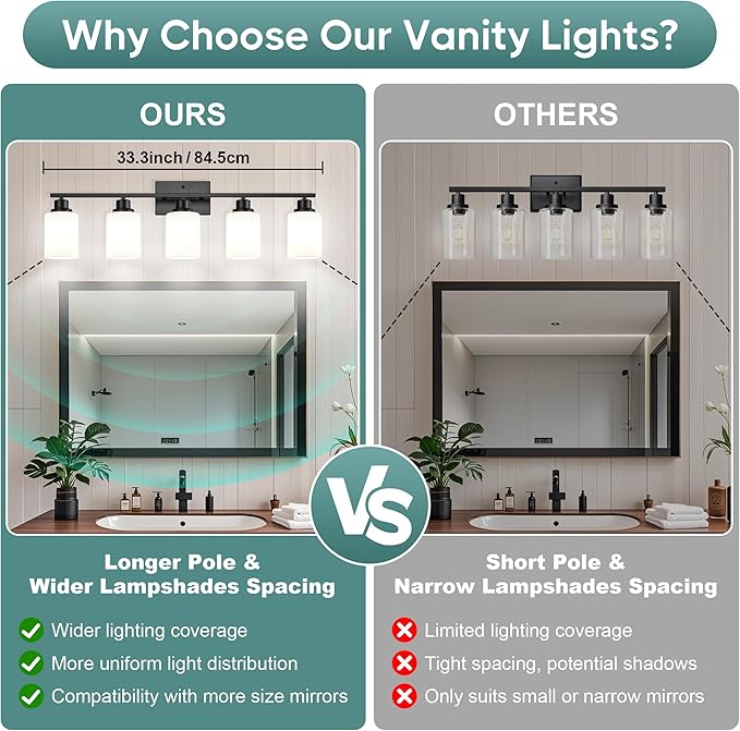 Ascher Bathroom Light Fixtures, 5-Light Vanity Light Over Mirror, Matte Black Wall Sconces with Milky White Frosted Glass Shades, Wall Lamp for Living Room Bedroom, E26 Base(Bulbs Not Included)