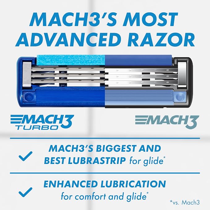Gillette Mach3 Turbo Mens Razor Blade Refills, 17 Count