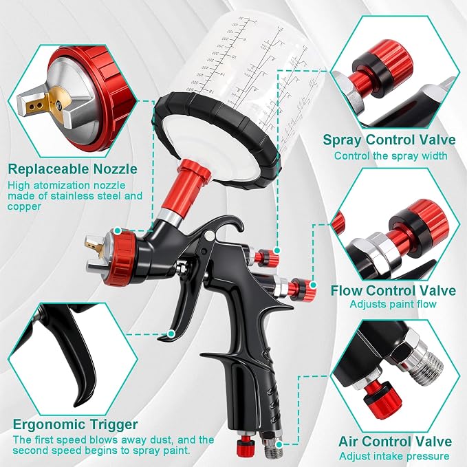 R500 LVLP Air Spray Gun Kit with Disposable Cups 1.3/1.7/2.0mm | Low CFM Spray Gun with 10 Cups 650ml Cup and Regulator, 18-30 PSI for Automotive Furniture and DIY Painting