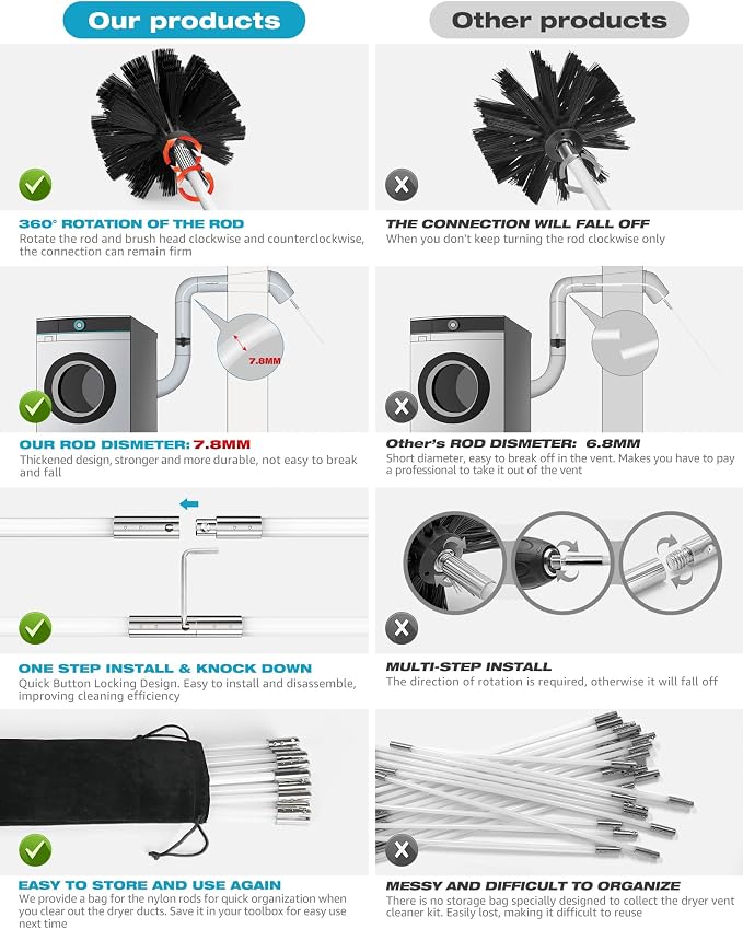 Sealegend 60 Feet Dryer Vent Cleaner Kit/Lint Remover/2×Upgraded Flexible Quick-Snap Brush/Fireplace Chimney Brushes for Easy to Use/Works Well with/Without a Power Drill