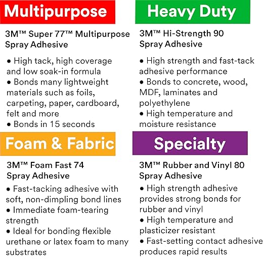 3M Super 77 Multipurpose Permanent Spray Adhesive Glue, Low VOC, Paper, Cardboard, Fabric, Plastic, Metal, Wood, Net Wt 18 oz