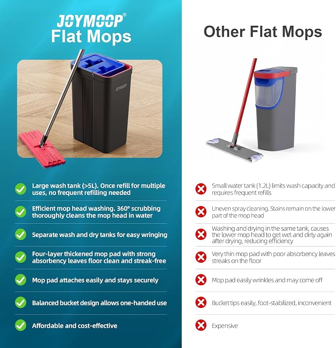 JOYMOOP Mop and Bucket with Wringer Set, Hands Free Flat Floor Mop and Bucket, with 6 Washable Microfiber Pads, Wet and Dry Use, Floor Cleaning System - Black+Red+Slate Blue