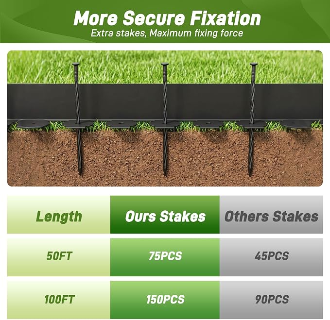 Quibbay 4.72 Inch x 50FT Landscape Edging Border with 75 Stakes, No Dig Garden Edging Border Kit, Flexible Plastic Lawn Edging for Landscaping Garden Flower Beds Yard Paver Pathway,Black