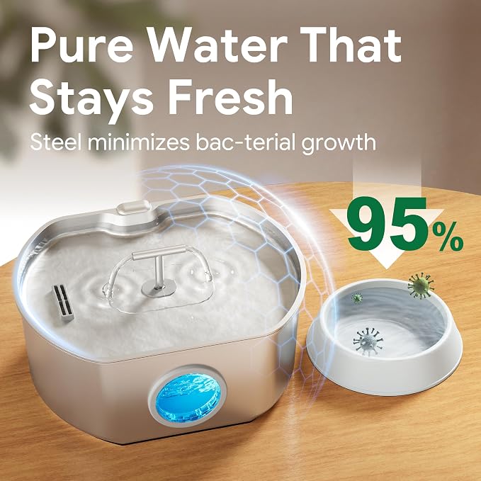 Cat Water Fountain Stainless Steel - 7L/236oz Cat Drinking Fountain | Dog Water Fountain Inside - Automatic Dog Watering Dispenser Bowl - Large Capacity for Multiple Pets (7 Filters)