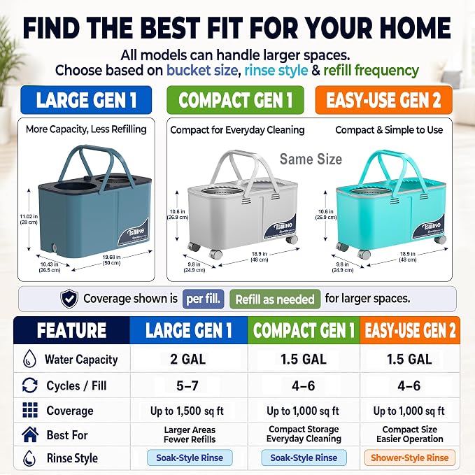 RinseWise Large Gen 1 Spin Mop and Bucket with Wringer, 2 Gal Clean Water Capacity, 4-Chamber Clean & Dirty Water Separation, 4 Swivel Wheels, 61" Handle, 6 Microfiber Heads for Hardwood & Tile Floors