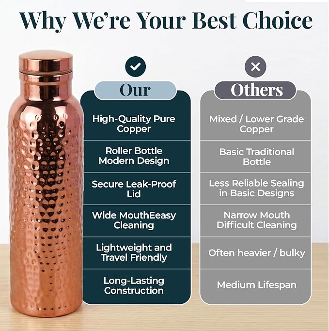 Four Flowers Copper Water Bottle 650ml with Cleaning Brush – Copper Coated Exterior & Stainless Steel Interior – Leak Proof Wide Mouth Metal Bottle for Travel, Gym, Office & Daily Hydration