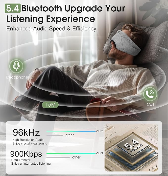 Sleep Mask with Headphones Bluetooth 5.4, TOPOINT Blackout Eye Mask for Sleeping Headphones Earphones with Soft Bamboo Cotton Cooling Breathable, HD Stereo Speaker for Side Sleepers Women Men Travel