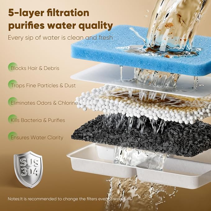 Large Stainless Steel Dog Water Fountain no Spill, 2.1Gal/8L with 8 Filters | Automatic Dog Water Bowl Dispenser, Super Quiet Cat Fountain, Dog Bowl to Drinkg Inside, Gifts for Pets