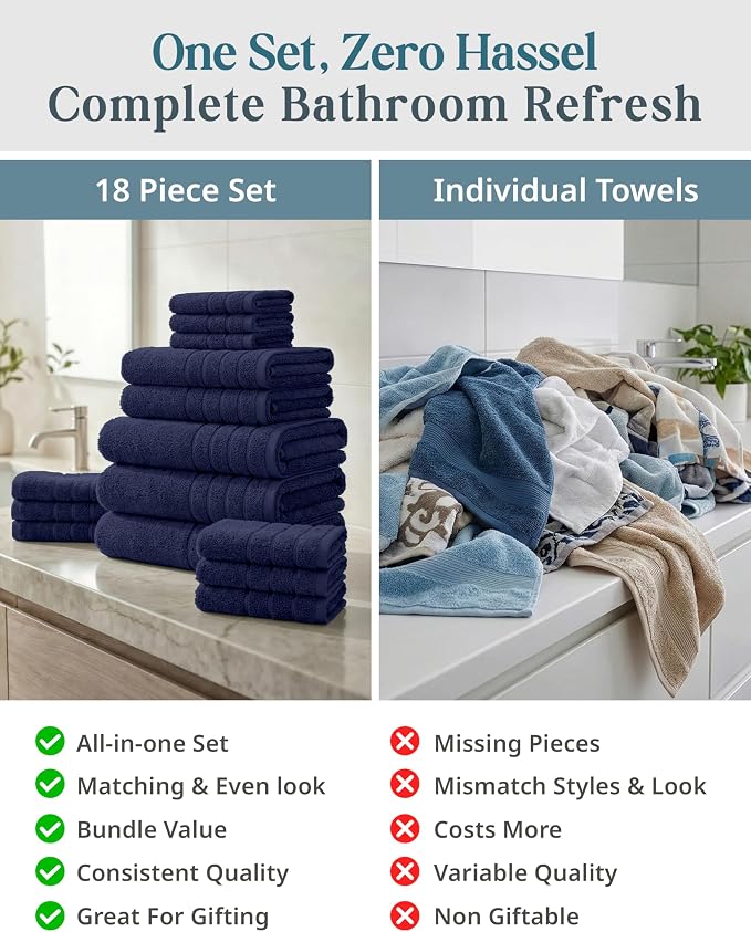 Casa Platino Towel Set for Bathroom Soft Absorbent Quick Dry - Navy | Bath Towel Sets For Bathroom - Dobby Border Accent, OEKO-TEX Certified, Ring-Spun Durability, Ring-Spun Cotton, Densely Woven