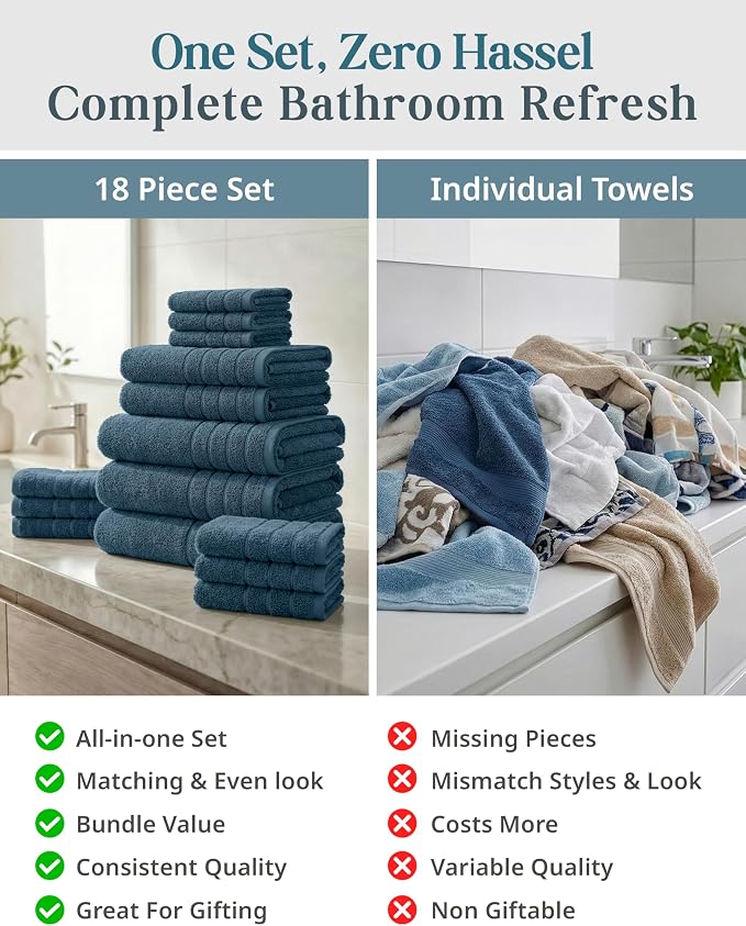 Casa Platino Bath Towel Set Quick Dry 100% Cotton 18 Piece - Steel Blue | Cotton Towels - Classic Terry Weave, Densely Woven, Coordinated Colors, Dobby Border Accent, OEKO-TEX Certified