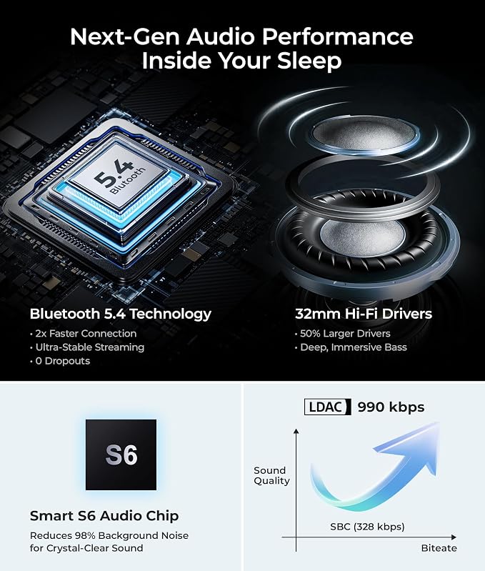 MUSICOZY Sleep Headphones, Bluetooth 5.4 Sleep Mask Headband Headphones Sleeping Eye Mask, Wireless Music Earbuds Earphones with HD Stereo Speakers Cool Gadgets Gifts (Midnight Blue)
