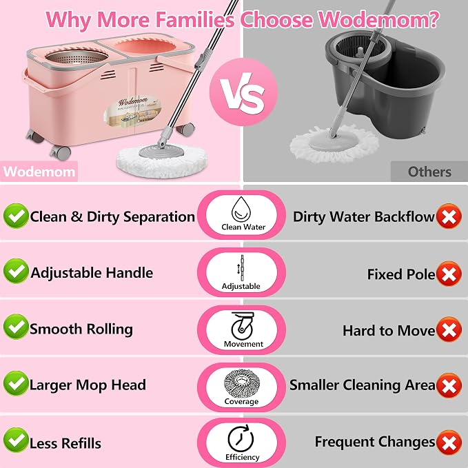 Mop and Bucket Set with Clean & Dirty Water Separation, Spin Mop with 360° Wheels & Drain, 6 Microfiber Heads,Adjustable Handle for Pet Owners, Kitchen, Bathroom, Hardwood & Tile Floors - Pink