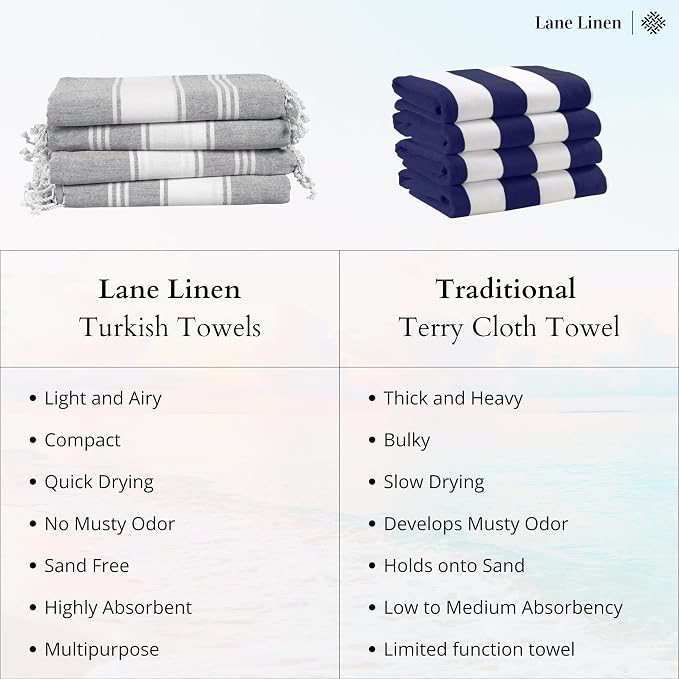 LANE LINEN Extra Large Beach Towel, Beach Towels Oversized, Soft - Hibiscus | Pre-Washed, Quick Dry Pool Towels - 39"x71", Vacation Essential - Travel & Camping, Machine Washable - Super Absorbent, Soft